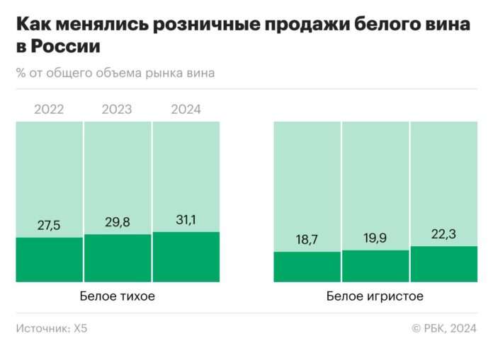 Белое вино на коне: торжество свежести! - новости