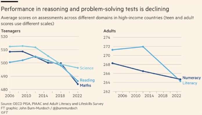Остренькие новости: люди глупеют, ученые рыдают. - новости