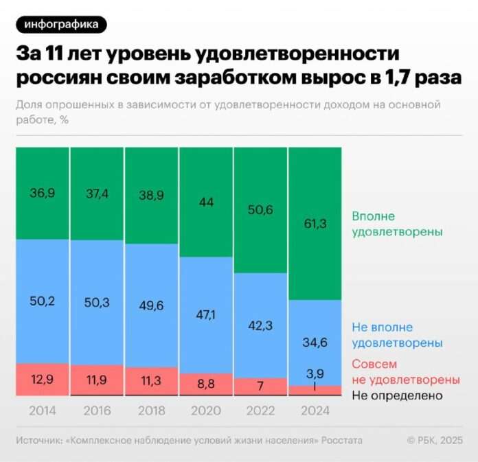 Обалденные новости: почти две трети россиян 