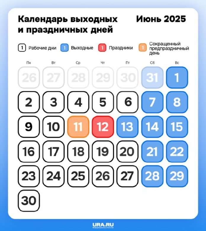 Россиян ждут два дополнительных выходных в июне 2025 года - новости