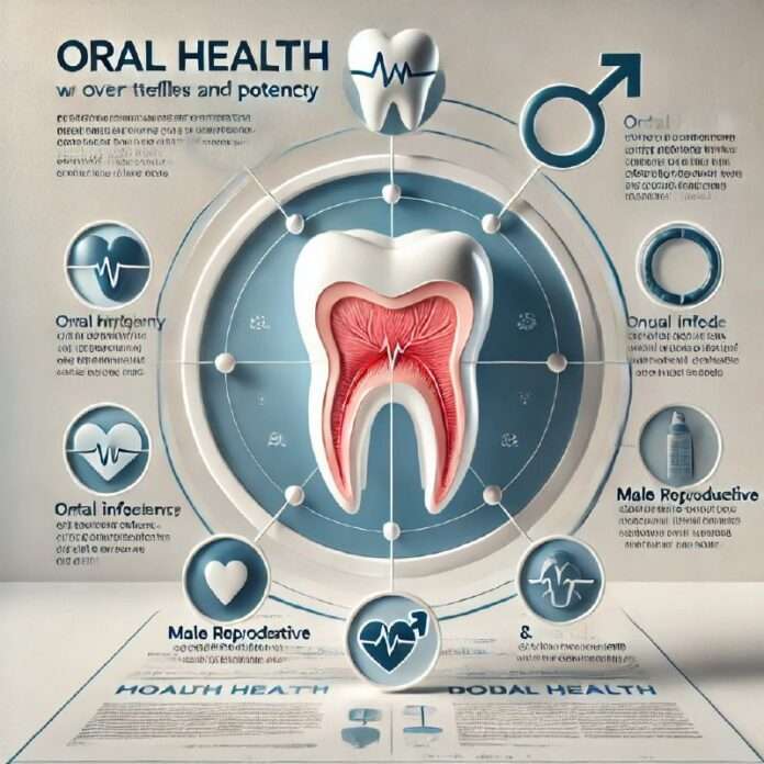 Здоровье зубов и потенция - новости