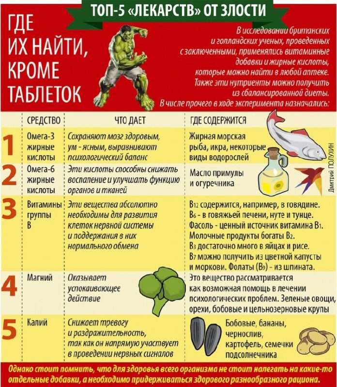 Ученые выяснили, как в мозге рождаются агрессия и враждебность - новости