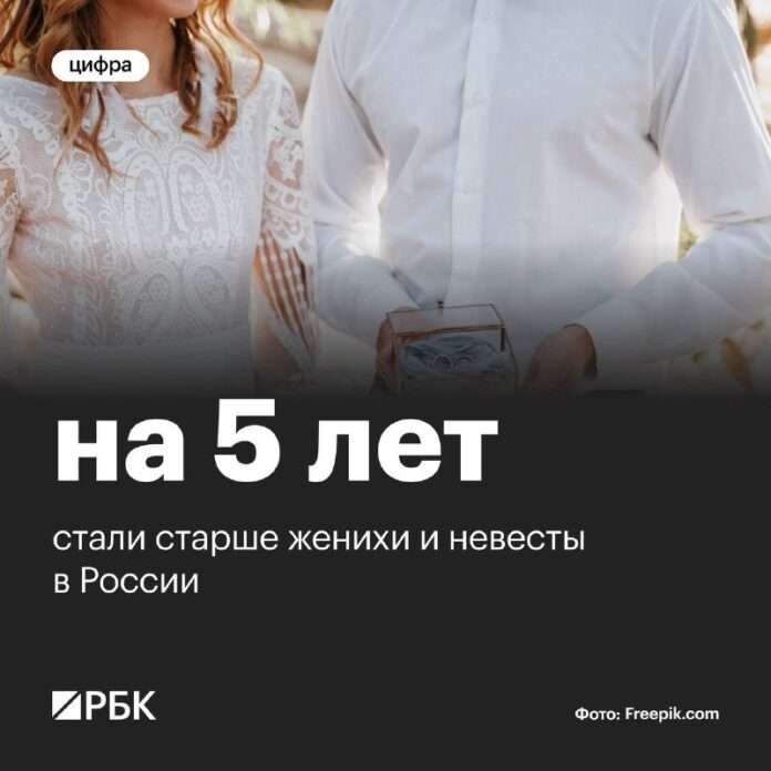Средний возраст невест и женихов в России увеличился почти на пять лет с 2021 года по 2025. - новости
