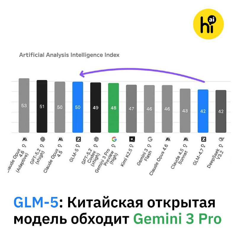 Иллюстрация: Китайский ИИ захватывает мир, но делает это вежливо