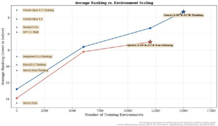 Иллюстрация китайского дракона, символизирующего Qwen 3.5, сбивающего короны, олицетворяющие традиционные ИИ-модели.