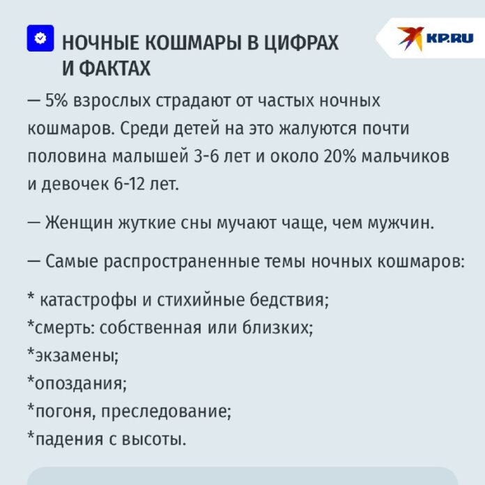 Иллюстрация ночных страхов, где мозг человека превращается в проектор, показывающий сцены в стиле Хичкока.